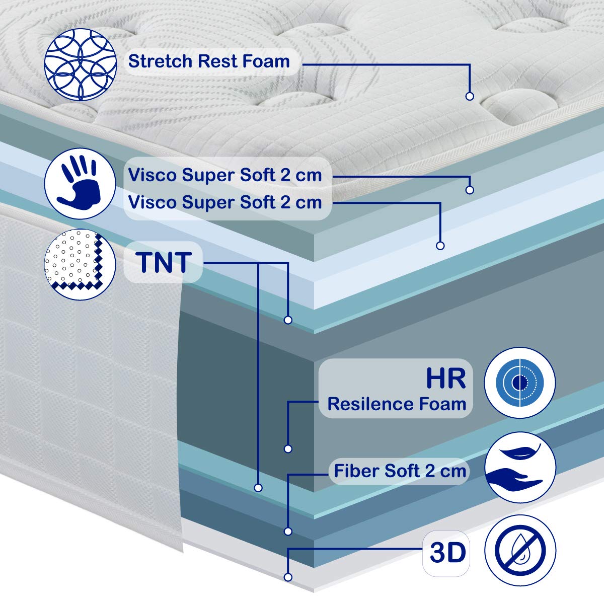 Nowość! City Luxury Viscoelastic Foam Mattress