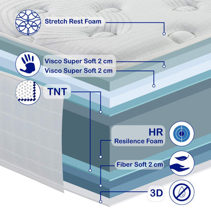 Nowość! City Luxury Viscoelastic Foam Mattress