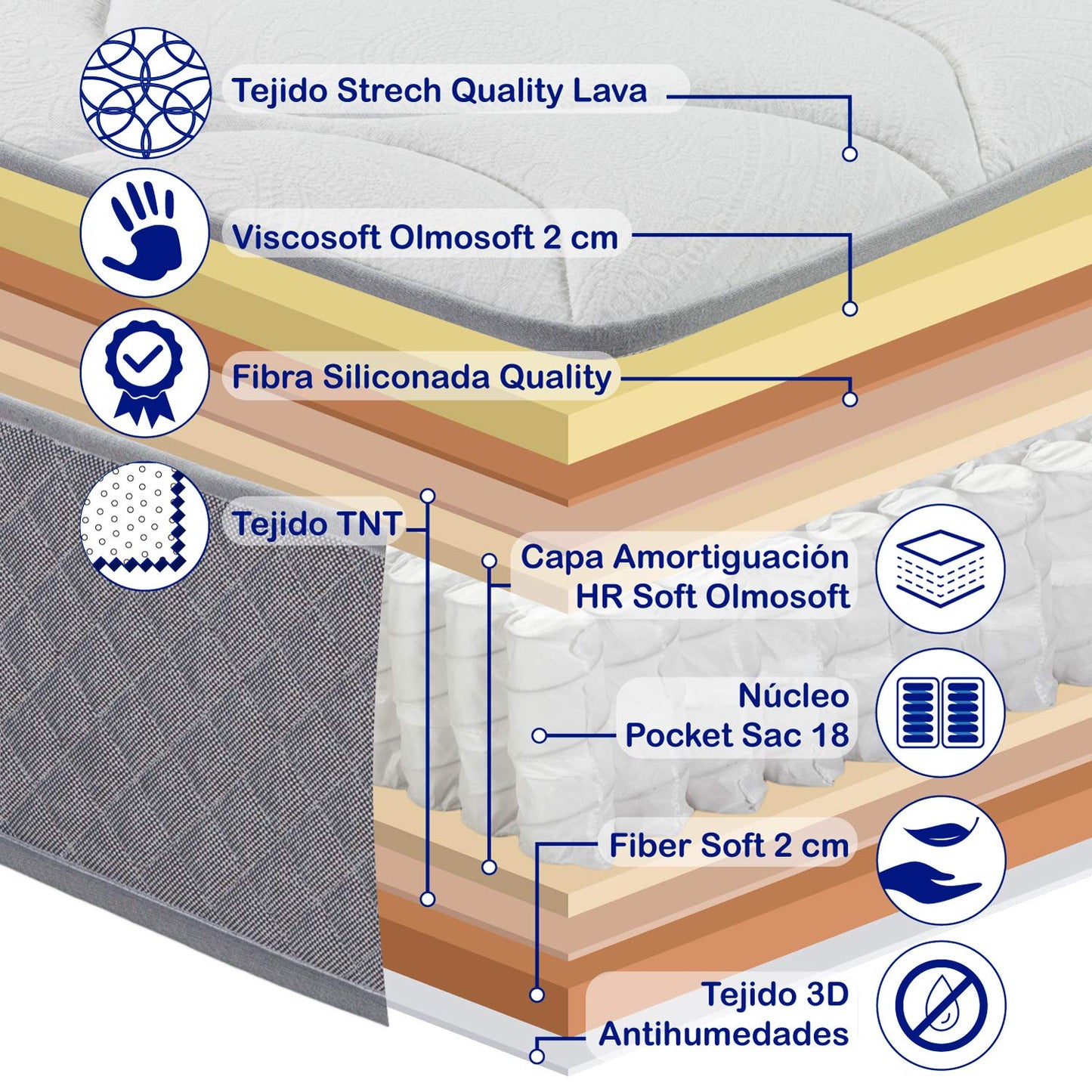 Materac Metropolitan Pocket Spring