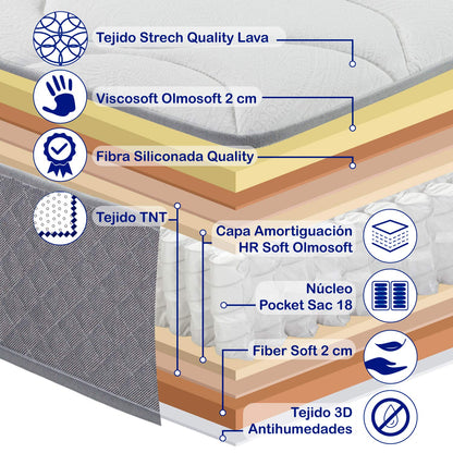 Materac Metropolitan Pocket Spring